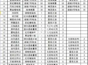 球球大作战孙悟空圣衣合成揭秘：初级材料一览表