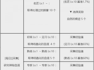 黑色沙漠手游南瓜提取任务攻略详解：步骤操作及注意事项全解析