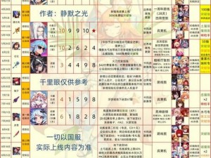 关于坎公骑冠剑三星角色节奏排行榜的全方位解读与建议