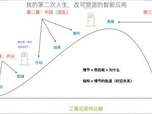 我的第二次人生，改写命运的智能应用