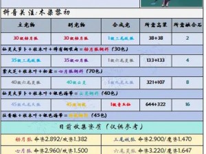 创造与魔法游戏揭秘：全新礼包兑换码现身，迎冬季特殊庆典开启畅玩模式