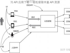 污 API 应用下载——轻松获取丰富 API 资源