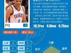 揭秘NBA最强手游组织后卫：拉塞尔威斯布鲁克的全面解析