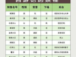 少年西游记绝世仙灵版本常见疑难详解：攻略、角色、全解析