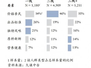 精品一线二线三线的区别在哪里呢？带你了解它们的特点和适用场景