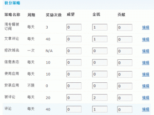 全民超神排位赛积分调整变革详解：积分变动与策略应对说明