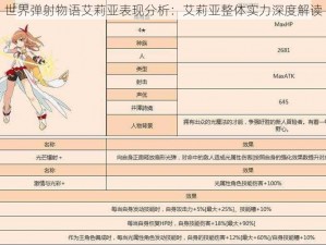 世界弹射物语艾莉亚表现分析：艾莉亚整体实力深度解读