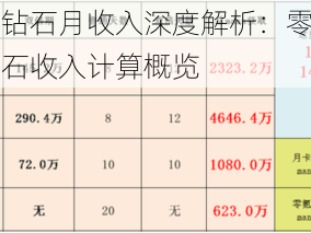 公主连结钻石月收入深度解析：零氪党与月卡党的钻石收入计算概览