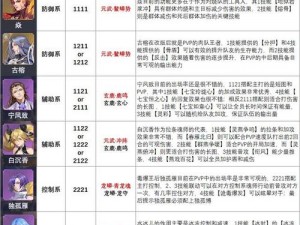 斗罗大陆魂师对决攻略：戴沐白最佳魂环搭配推荐及解析