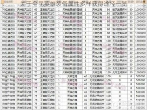 关于全民英雄装备属性多样获得途径一览