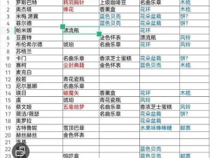 《纯白和弦角色喜好揭秘：礼物挑选攻略全解析》