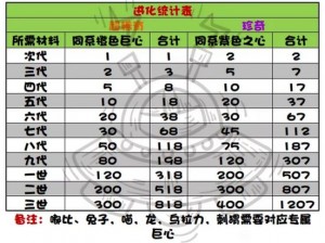 《提灯与地下城：材料获取全攻略，探索材料获取流程秘籍》