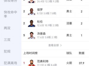 NBA 几人轮换最合理？科尔的答案来了