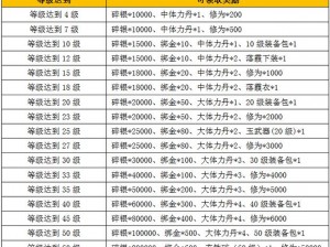 九阴真经手游卡密购买攻略：详细兑换流程指南