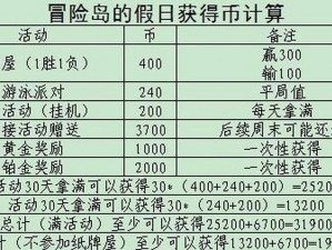 冒险岛手游金币获取攻略：全面解析金币获取途径与策略秘籍