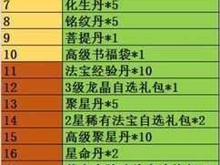 梦幻诛仙手游首充大礼包揭秘 充值奖励超值一览表