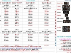 地下城堡2图25主线攻略详解：流程分享与通关秘籍