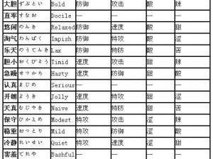 《口袋妖怪复刻：解锁玛娜菲的独特性格推荐》