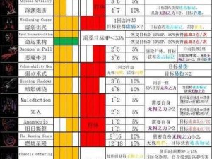 关于《暗黑地牢》的深度战斗技巧全面攻略