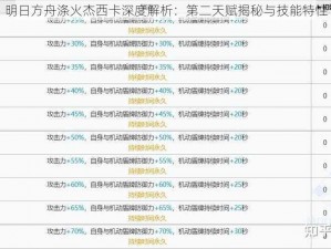 明日方舟涤火杰西卡深度解析：第二天赋揭秘与技能特性