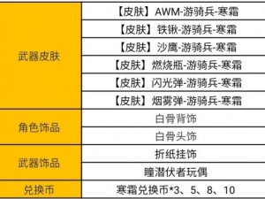 穿越火线手游寒霜夺宝活动攻略大全：活动规则解析奖励获取指南及技巧分享