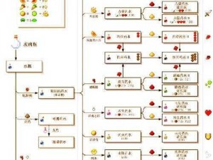 全球探秘：我的世界药水合成配方宝典全解析