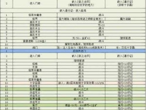 地下城堡3之升级攻略：快速晋级地下城，主宰战场强化版策略指南