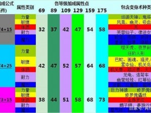 放开那妖怪高翠兰策略攻略：属性解析与使用指南