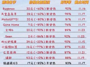 关于Steam打折是否会退差价的，我们可以拟题为：Steam促销折扣后是否退还先前支付差价详解