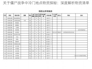 关于僵尸战争中冷门地点物资探秘：深度解析物资清单