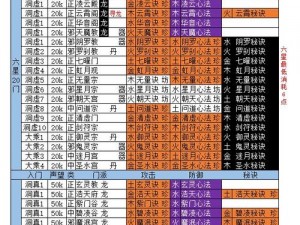 以门派秘诀信物一览表为核心的新时代修真界全景解析