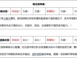 天涯明月刀手游帮贡价值解析：角色成长福利解锁及战力提升的重要一环作用详解