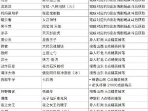 再刷游戏攻略：揭秘幸运7装备获取途径与效果详解