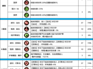 DNF词条强度大揭秘：最新排行及实力解析