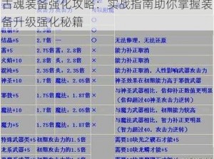 古魂装备强化攻略：实战指南助你掌握装备升级强化秘籍