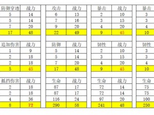 《妄想山海幻境：蚩尤Boss攻略战策略解析》