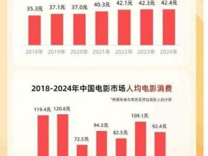 国产电影一区,如何评价国产电影一区的发展现状？