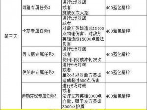 以英雄联盟手游KDA任务为主题的活动：第一天任务解析与挑战