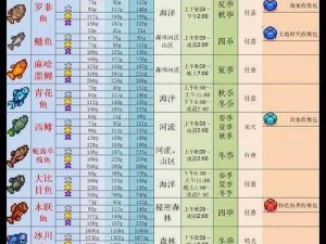 星露谷物语钓鱼攻略：掌握钓鱼技巧，轻松垂钓各类鱼种