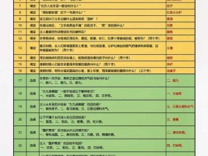 诛仙手游初试答案大全：文曲考试答题助手全面解析与攻略秘籍