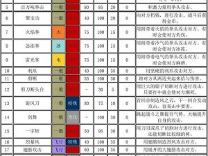 口袋妖怪复刻影子球技能全面解析与攻略指南：掌握技能特点，提升实战能力