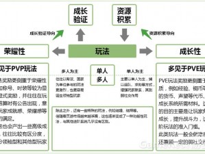 Brotato工程师攻略：掌握核心玩法技巧，玩转游戏策略