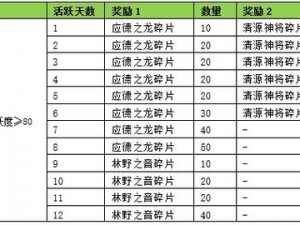 震撼来袭X三国安卓新服千里烽火9月19日火爆开服公告