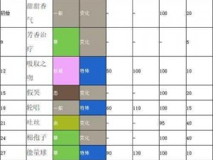 口袋妖怪复刻：绵绵技能进化属性详解及实战应用效果评估