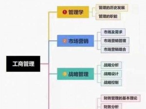 大肉大捧一进一出好爽视频 MBA：一款能提升学历的 MBA 在线教育课程