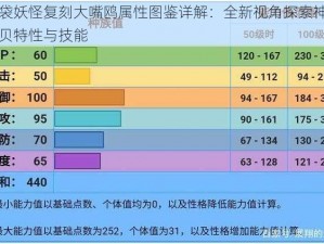 口袋妖怪复刻大嘴鸥属性图鉴详解：全新视角探索神奇宝贝特性与技能