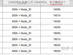 CANOPEN 免费公开 CANOPEN，你了解多少？