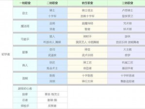 仙境传说RO手游职业进化之旅：转职流程一览指南