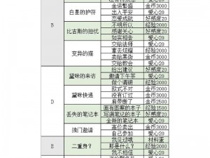 关于螺旋圆舞曲法师日常的快速通关攻略解析与实践详解