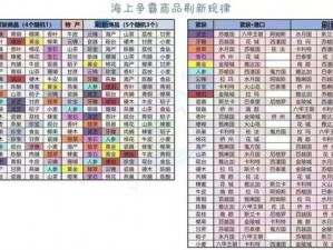 我是大东家：海上行商攻略大全，掌握通关秘籍